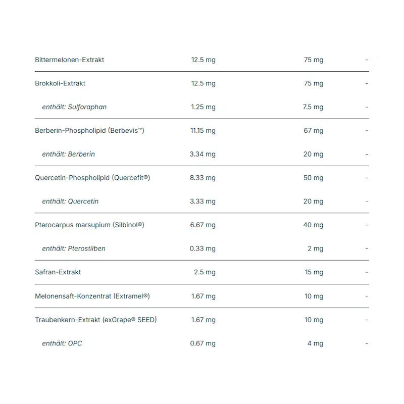 BIO_Best-Age-Superior_3.webp
