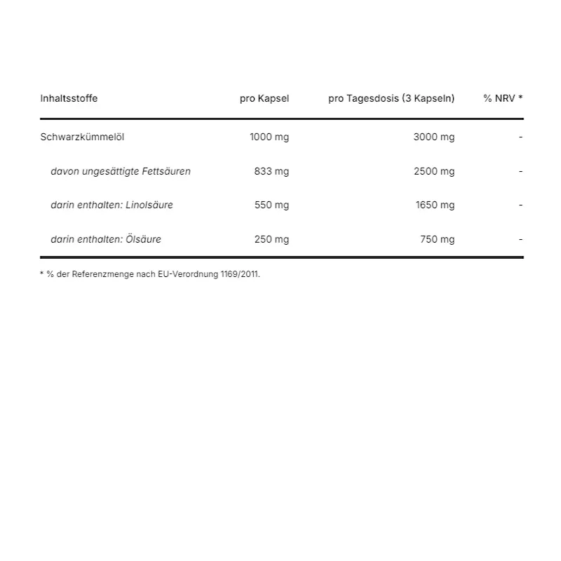 BIO_Schwarzkümmelöl-Kaps._2.webp